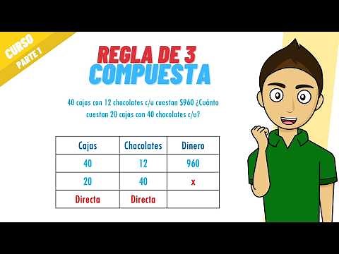 REGLA DE 3 COMPUESTA (Directa - Directa) Parte 1 - Curso