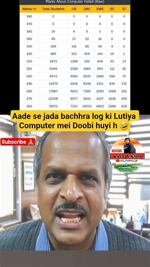 Computer ko fully ijjat chaiye😎SSC CGL MAINS2025 CHAIRMAN#ssc​#ssccgl​#reexam​#scam​#review​#cgl2025
