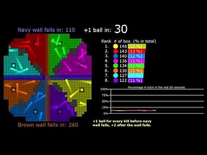 The Walls - The Territory Wars 5 with visualization - Marble Race in Algodoo