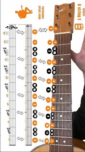 6th Guitar String ~ Read Music Here ~ Guitar Guide by Lance Carr #guitarnotes #guitareducation