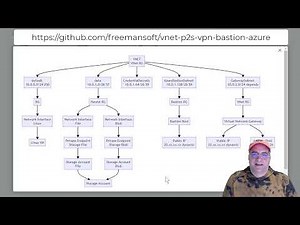 Organizing Azure Resource Groups around Lifecycle Ownership and Cost