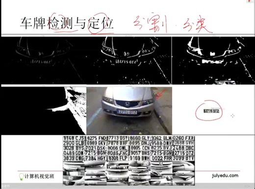 从CV基础到深度学习实战 CV（Computer Vision）