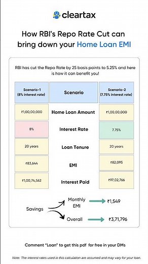 Your EMIs are about to drop after the RBI cuts the repo rate!