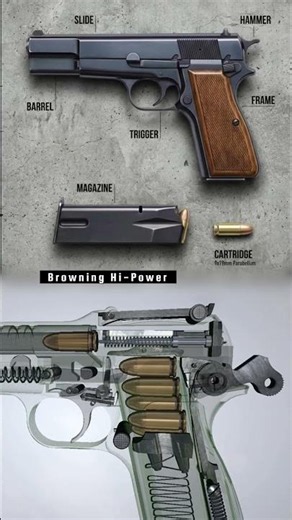 How its works: The Browning HP #usa #9mm #pistol #mechanical #3danimation