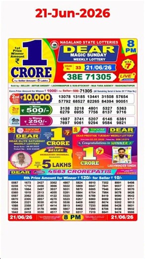 8 PM Nagaland State Lottery Sambad Live Result 21/06/2026 | Dear Lottery Today Result Live Update