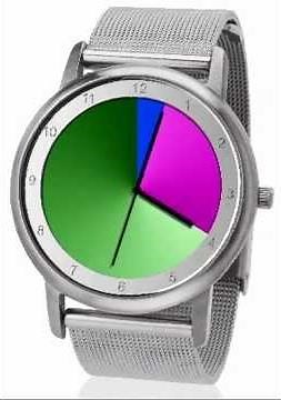 COLOR CHANGING WATCH AVANTGARDIA time lapse cut