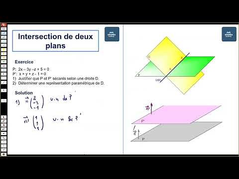 Intersection de deux plans