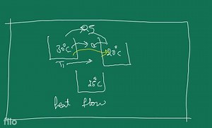 Osmotis and osmotic pressure: - The process of flow of solvent ... | Filo