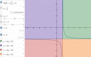 Mar.6 2020 Algebra 2 Graphing Reciprocal Functions