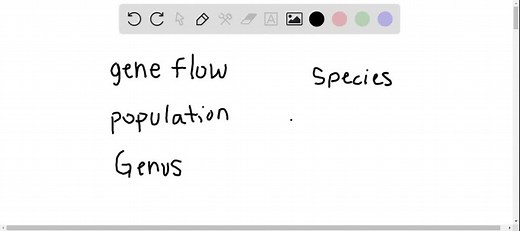 SOLVED:The largest unit within which gene flow can readily occur is… | Numerade