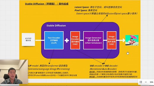 DDPM的从零实现与原理讲解