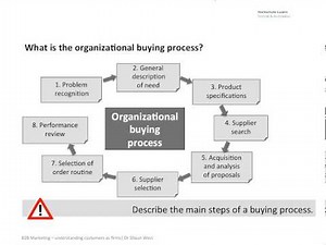 B2B Marketing - understanding customers as firms (TE04)