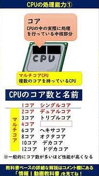 CPUの処理能力１【高校情報Ⅰ・基本情報問題演習】 #Shorts