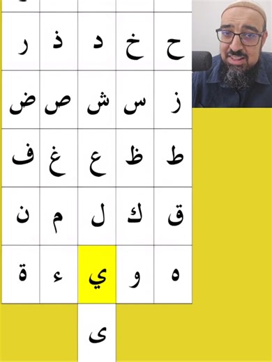 Arabic Alphabet Pronunciation Guide: Letters Explained