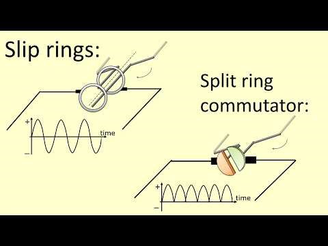 7.15 What's a dynamo?