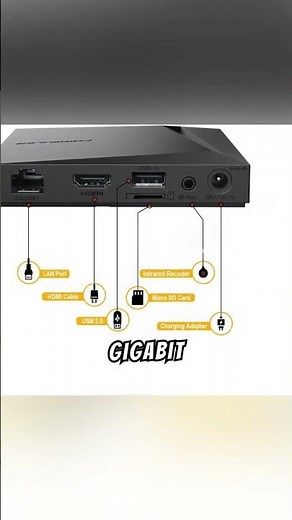 📦 Experience Premium Performance with the Formuler Android Gigabit Storage! ⚙️