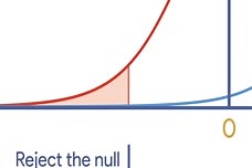 Statistical Power and its Determinants