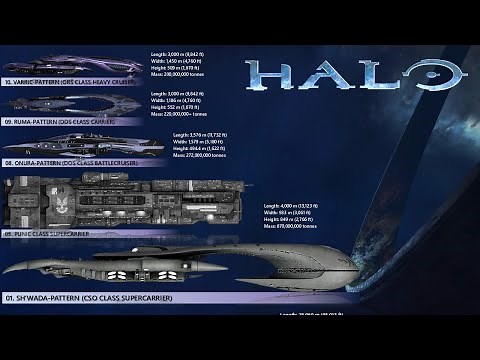 The Top 10 Biggest Ships In HALO Universe