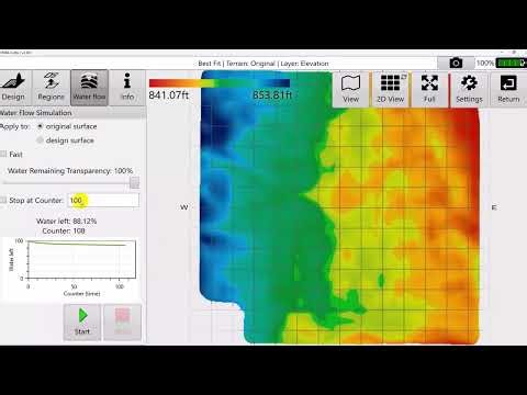 Unique to T3RRA is the Water Flow Simulator