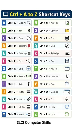 A to Z Computer Shortcut Keys | Every Student Must Know #shorts #tech #viralshorts #atozshortcut