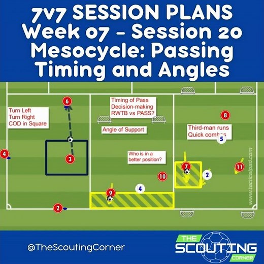 U10 Soccer Training – U10 Boys 7v7 Training Drill – Passing, Receiving & Combination Play 7v7 Full