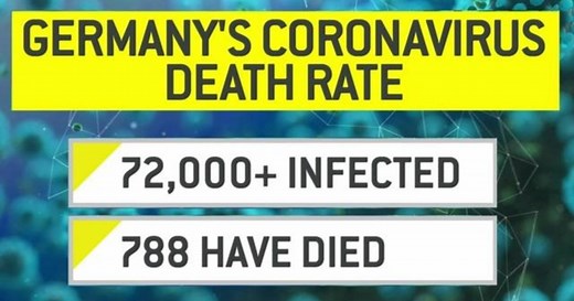 Germany's low coronavirus death rate