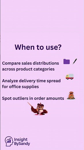 Data analyst charts Day 9: Box Plot #datavisualization #viralvideo #ytshorts #quiz