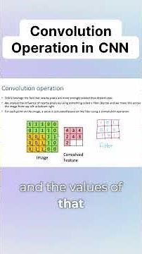 Convolution Operation in CNN Explained!