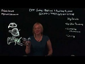 CPT Coding: Eyes and Ears (65091-68899) & (69000-69979)