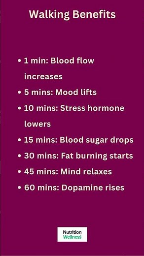 Walking Benefits by Minute