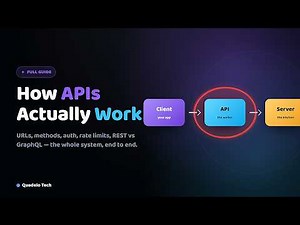 How APIs Actually Work — API Explained for Beginners