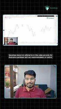 What is Fibonacci Retracement?