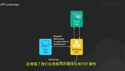 简述9种最流行的API协议