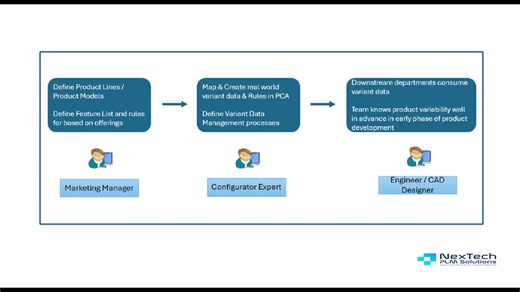 Teamcenter Product Configurator By NexTech (1)