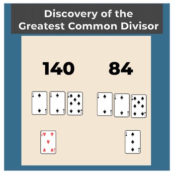 4. Greatest Common Divisor — Exploration-based Discovery