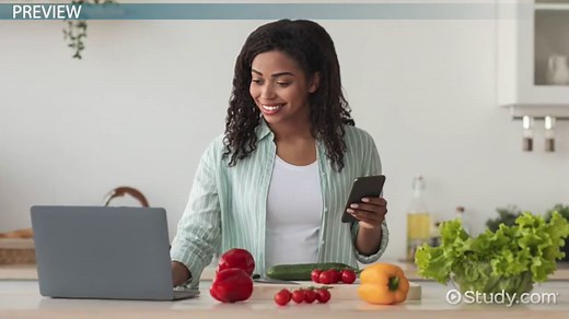 PQ4R Method: Preview & Question Steps