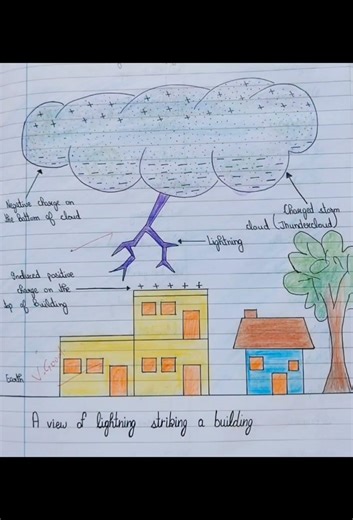 Aesthetic mind map ideas 💡 || #mindmap #aestheticideas #art #shorts #ytshorts