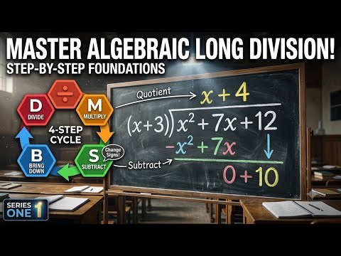 Long division method of algebra introduction ￼