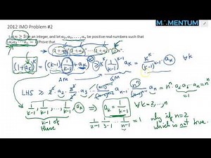 2012 IMO Problem 2 (Two solutions)