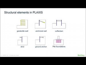 Introduction to PLAXIS 2D Concepts and Structural Elements Part 9 Structural Elements