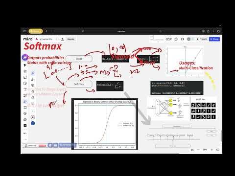 Activation Functions Explained- Sigmoid, Tanh, ReLU, Softmax!! Self-Attention Part2 #ai
