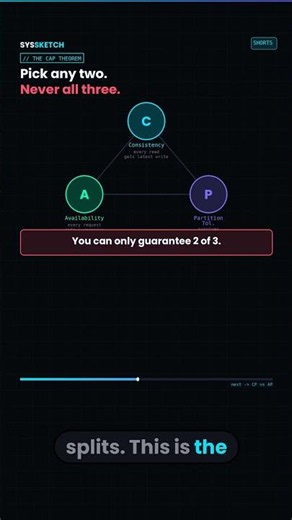 Your Database Crashed Under Load. Here's Why.