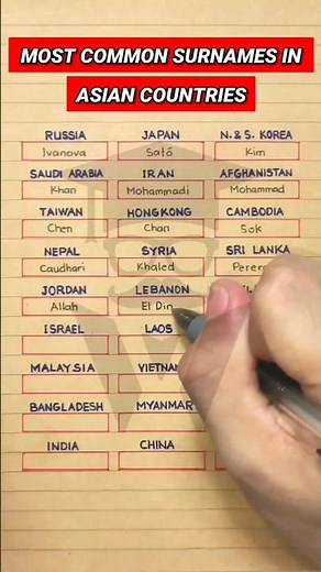 Most Common Surnames in Asian Countries