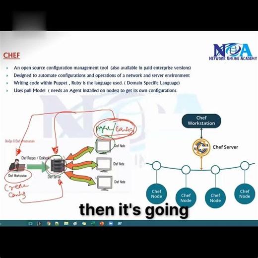 01 Understanding Puppet's Pull Model