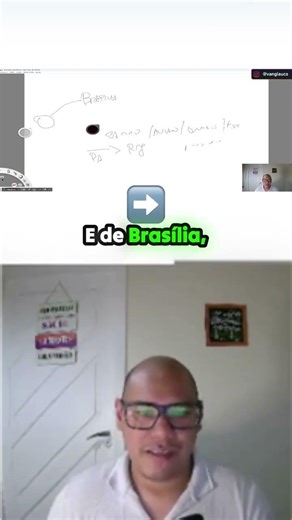 Explicação de tipo de protocolo Distance Vector #ciscoccna #ospf #bgp #rip #isis #cisco #networking