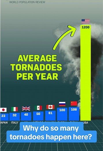 Tornado Alley Explained: Why the US Has More Tornadoes