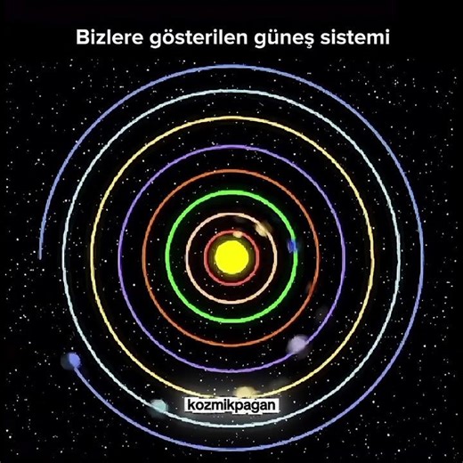 Güneş merkezli teori, sadece bir astronomi modeli değildir. #keşfet #uzay