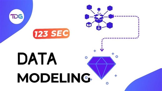 Data Modeling Fundamentals: Conceptual, Logical, Physical Models | Omkar Dodamani posted on the topic | LinkedIn