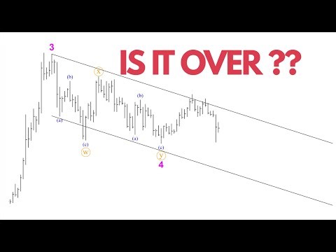 Elliott Wave in Action | Managing Complex Crypto Pullbacks