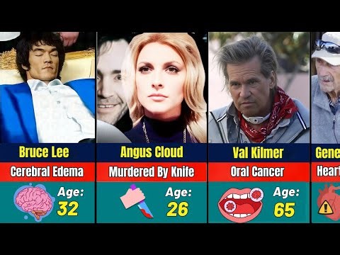 💀 Shocking Truth: Famous Actors Who DIED In The Most GRUESOME Ways (With Latest Causes of Death)
